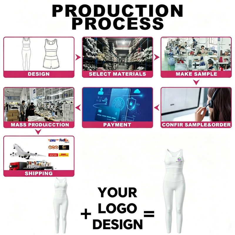 Quality Customed Sportswear factory